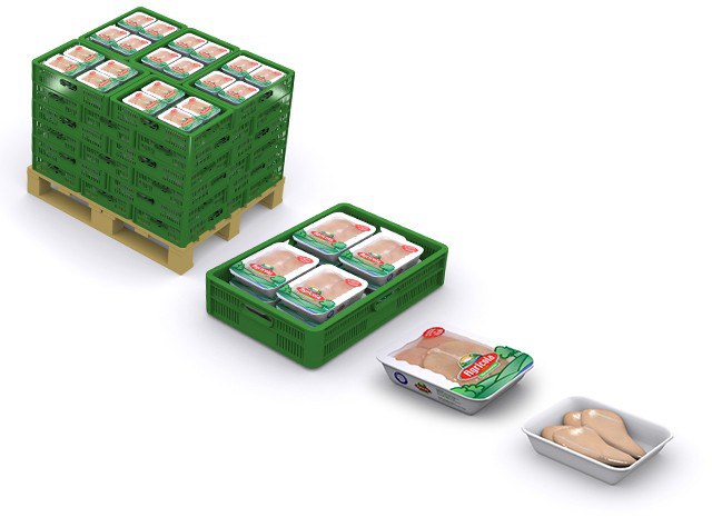 Ulma Packaging